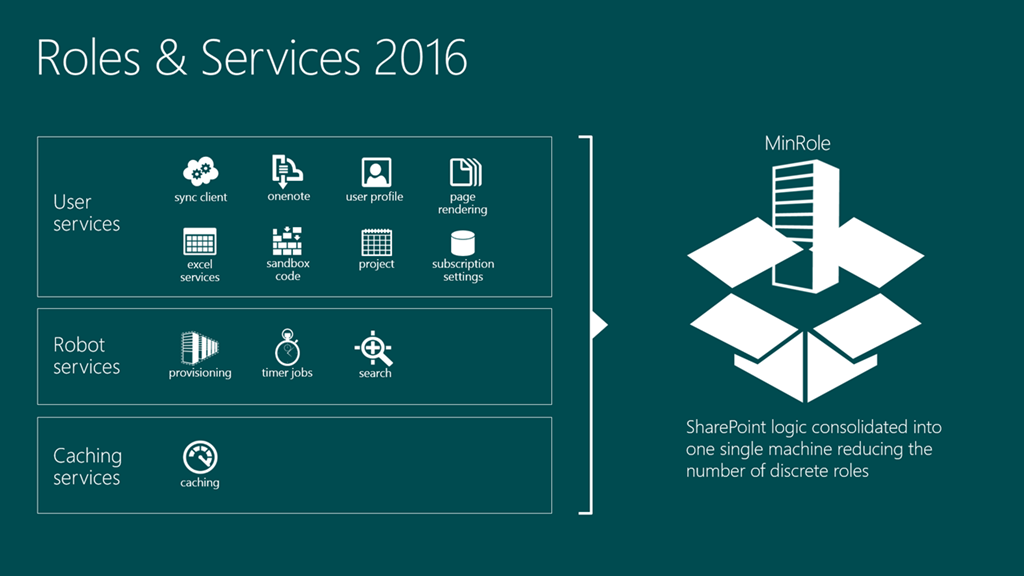 install office online server sharepoint 2016